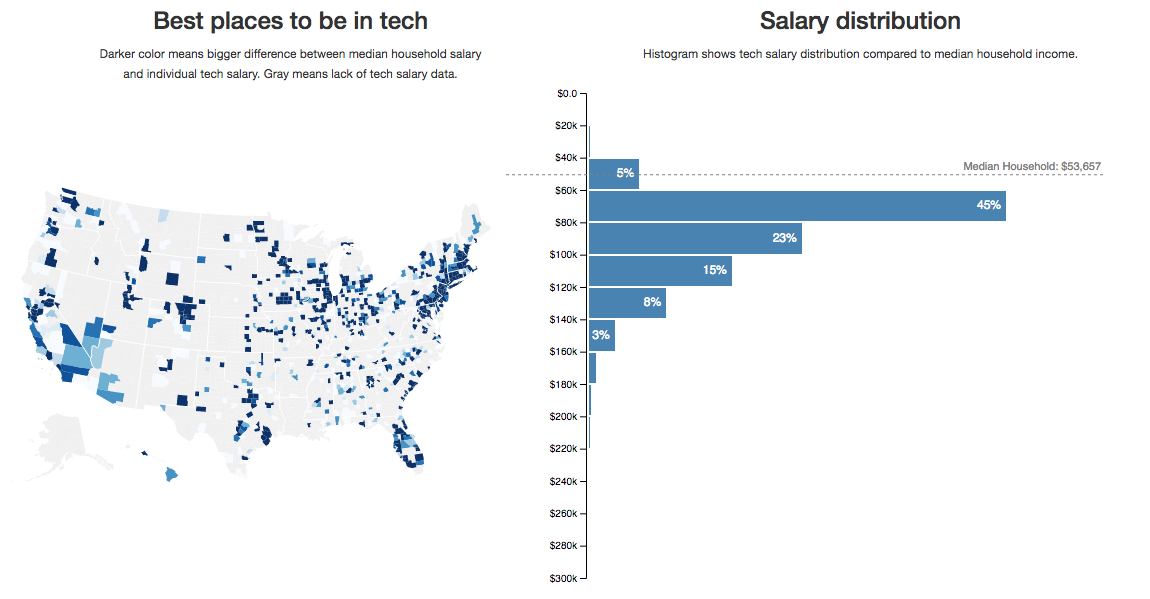 Pay h s. Salary in USA. Average salary in different Countries. Salary vs wage разница. Salary and wages difference.